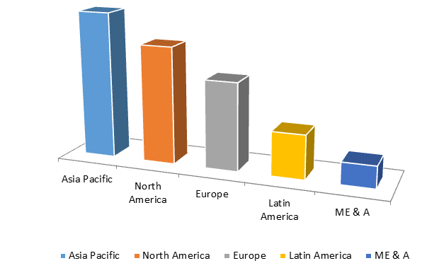 Global Polyamide 6 Market Size, Share, Trends, Industry Statistics Report